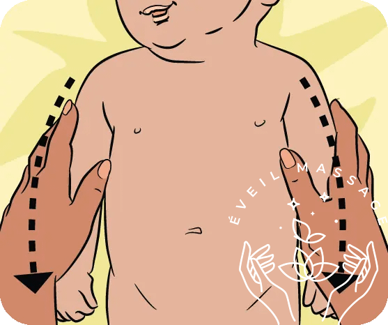 dessin massage des bras de bébé - Éveil Massage