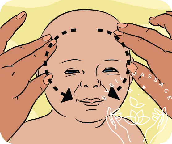 Dessin massage du visage d'un bébé - Éveil Massage