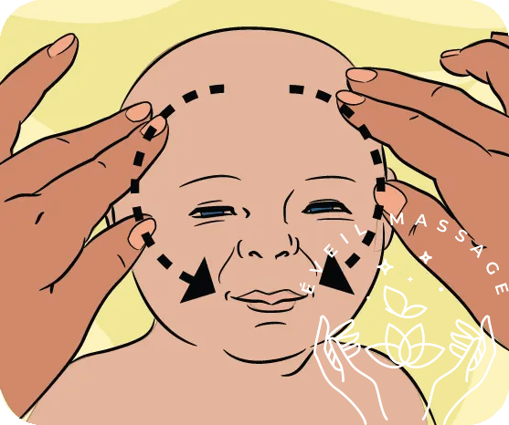 Dessin massage du visage d'un bébé - Éveil Massage