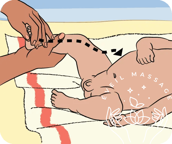 Dessin massage jambe bébé - Éveil Massage